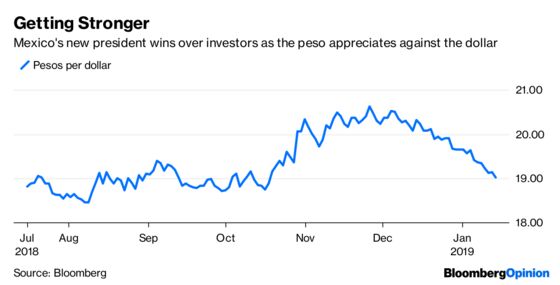 It Only Gets Harder From Here, Stock Bulls