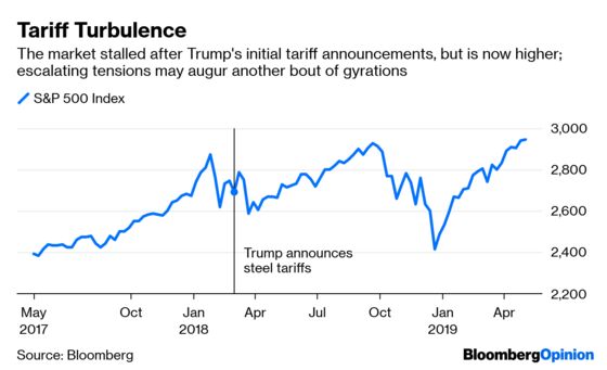 Trade Fears Threaten the Best Stocks in the U.S.