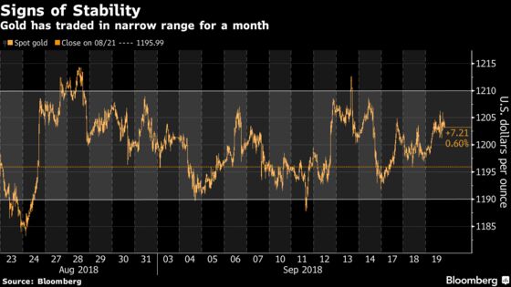Gold Bulls Say Bears Should Be Nervous as Metal's Rout Ebbs