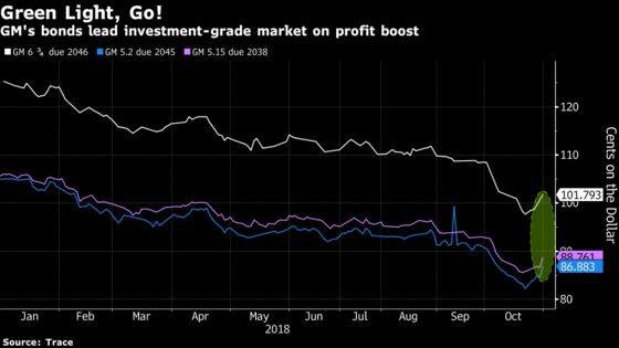 GM Shows Money Can Be Made in the Boring, Old Car Business