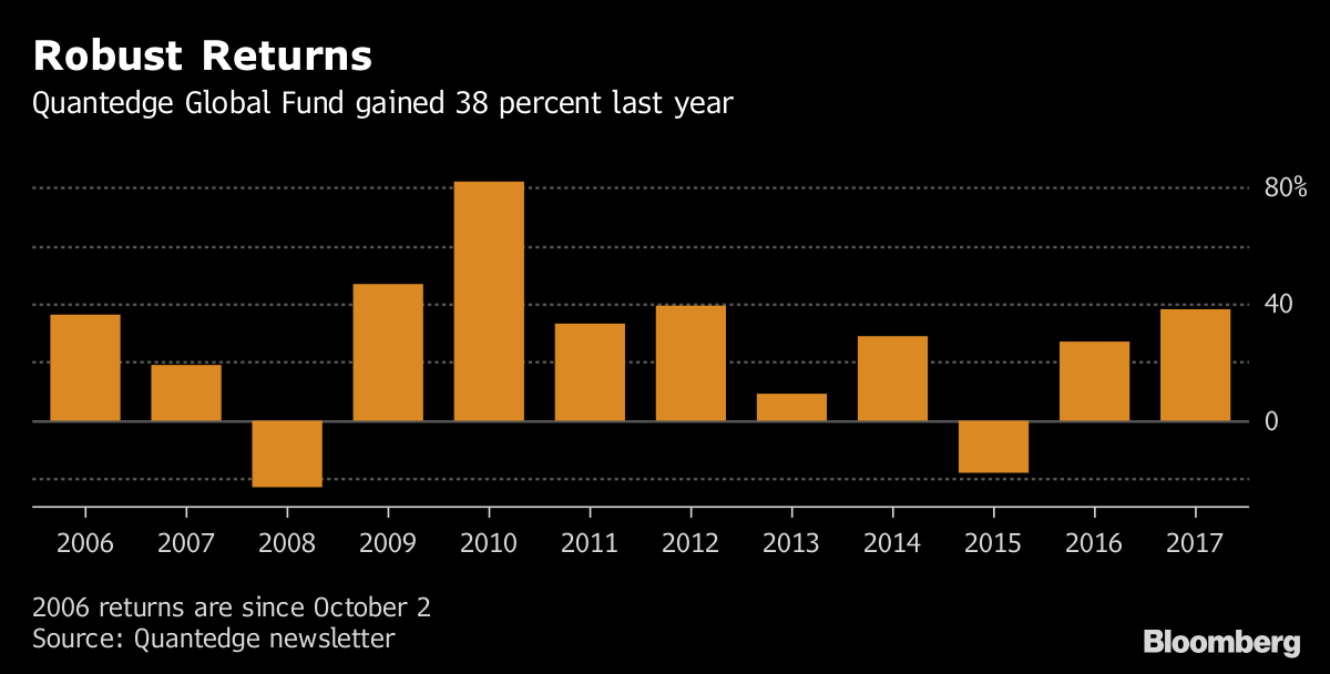 Hedge Fund Up 38% Wants to Stop Investors Taking Out Their Cash - Bloomberg