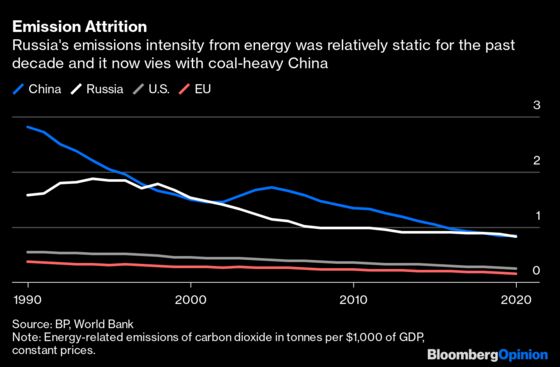 Russia Isn’t Built to Handle Climate Change