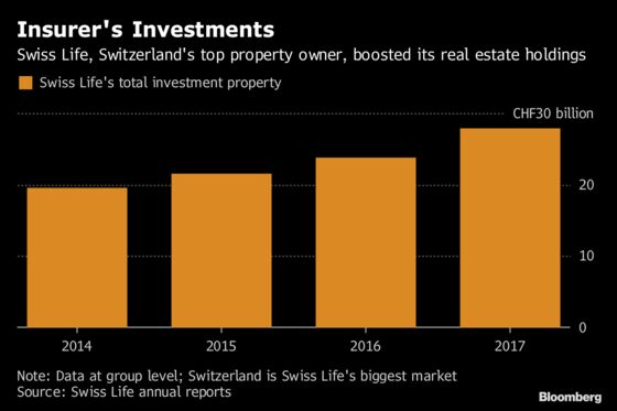 SNB Disregards Critics as Franc Keeps Negative Rates in Play