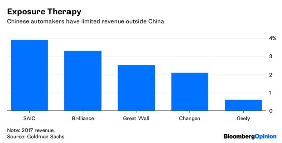 China’s Carmakers Have a Strong Home Front in This War