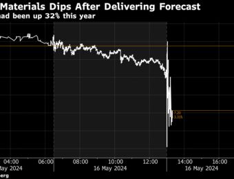 relates to Applied Materials Forecast Fails to Impress Following Rally