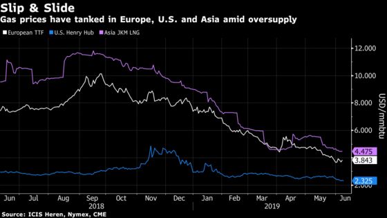 Russia May Be Testing U.S. Gas Nerve With Europe Push, Citi Says