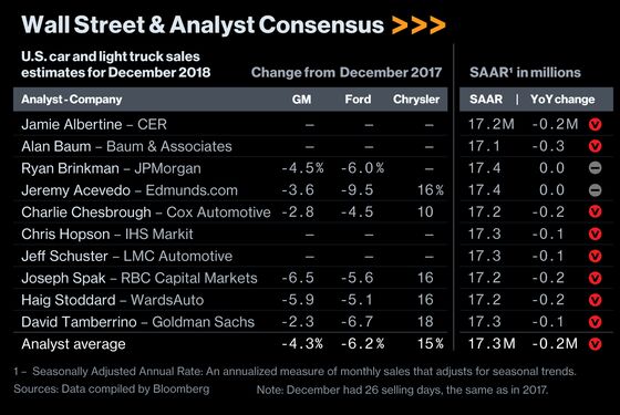 Chevy-Versus-Ram Price War Punctuates Banner Year for Trucks