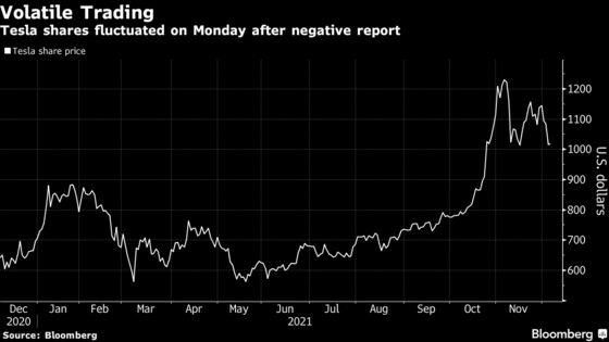 Tesla’s Streak of Declines Reaches Four Days