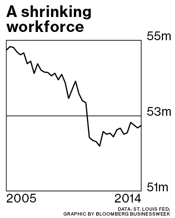 Germany's working-age population.