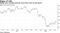 Metals have trended upwards since their lows of mid-March