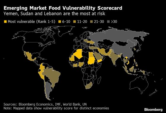 Priciest Food Since 1970s Is a Big Challenge for Governments