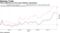 TIPS outperform as Fed raises inflation expectations
