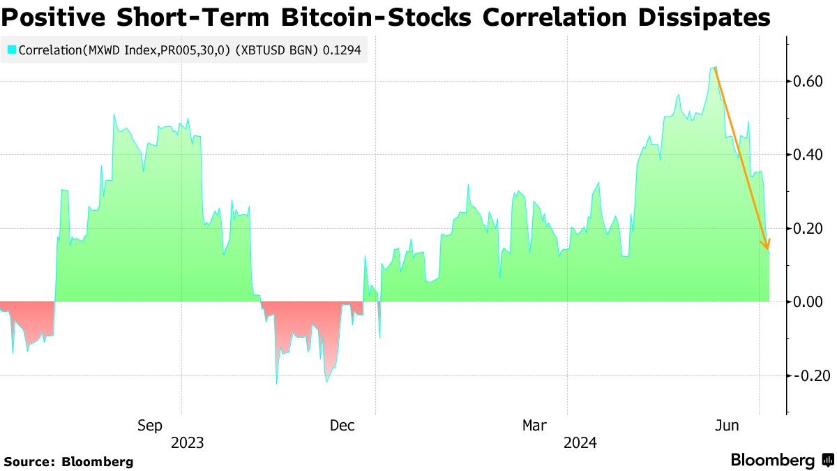 Bitcoin gear and fear (89) 사진