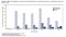 CDC virus deaths chart