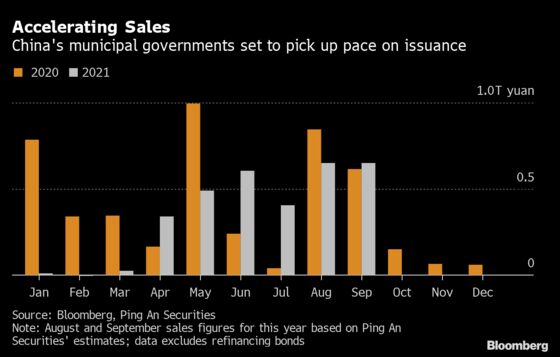 China’s World-Beating Bond Rally Is at Risk From Surging Supply