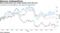 Share performance has trailed mining rivals this year