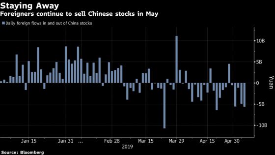 Foreigners Can Soon Own More China Stocks. But No One Wants Them