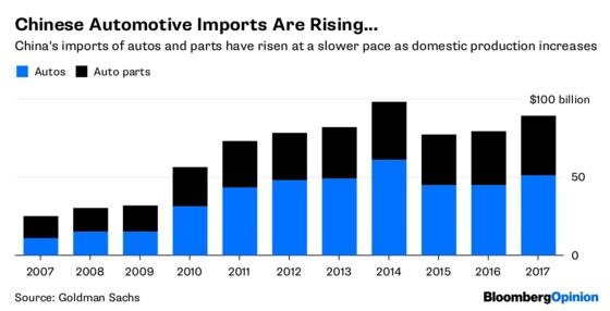 China’s Carmakers Have a Strong Home Front in This War