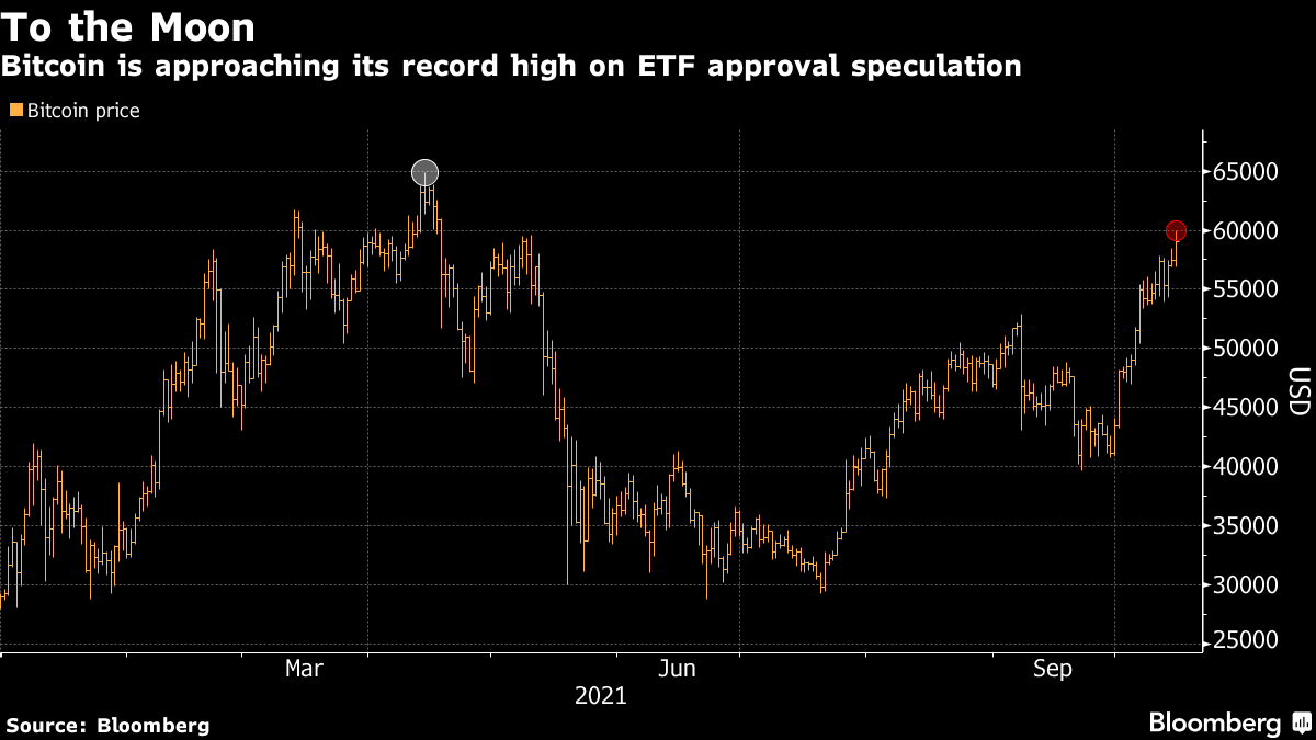 Bitcoin Makes Run Toward Record High Amid ETF Exuberance