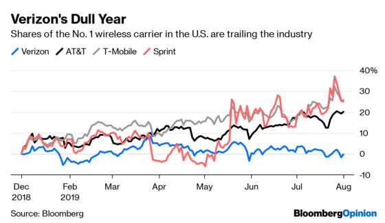 5G Is All the Rage. Verizon Is All the Yawns.