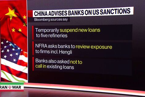 China Asks Banks to Pause New Loans to US-Sanctioned Refiners