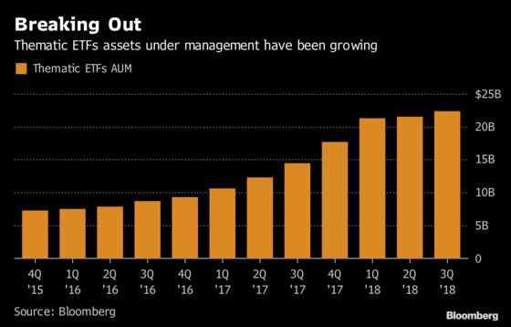 ETFs Use Anything for Attention to Crack Tough Market