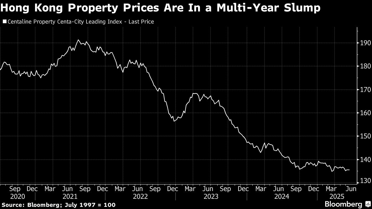Bankers Fearing Crisis at New World Sealed $11 Billion Loan Deal