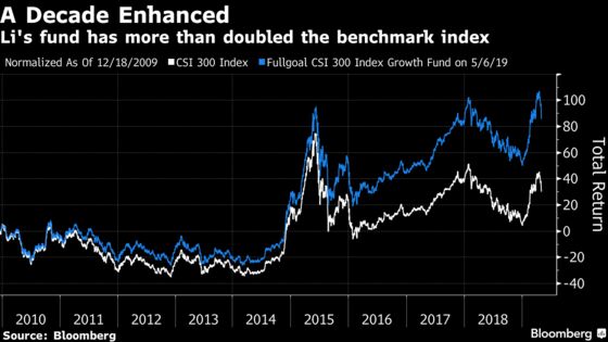 Quant ‘Goddess’ Says Global Fund Giants Can’t Beat Her in China