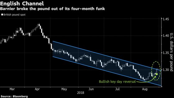 European Shares Fall Back as Focus Shifts to Brexit Talks Again