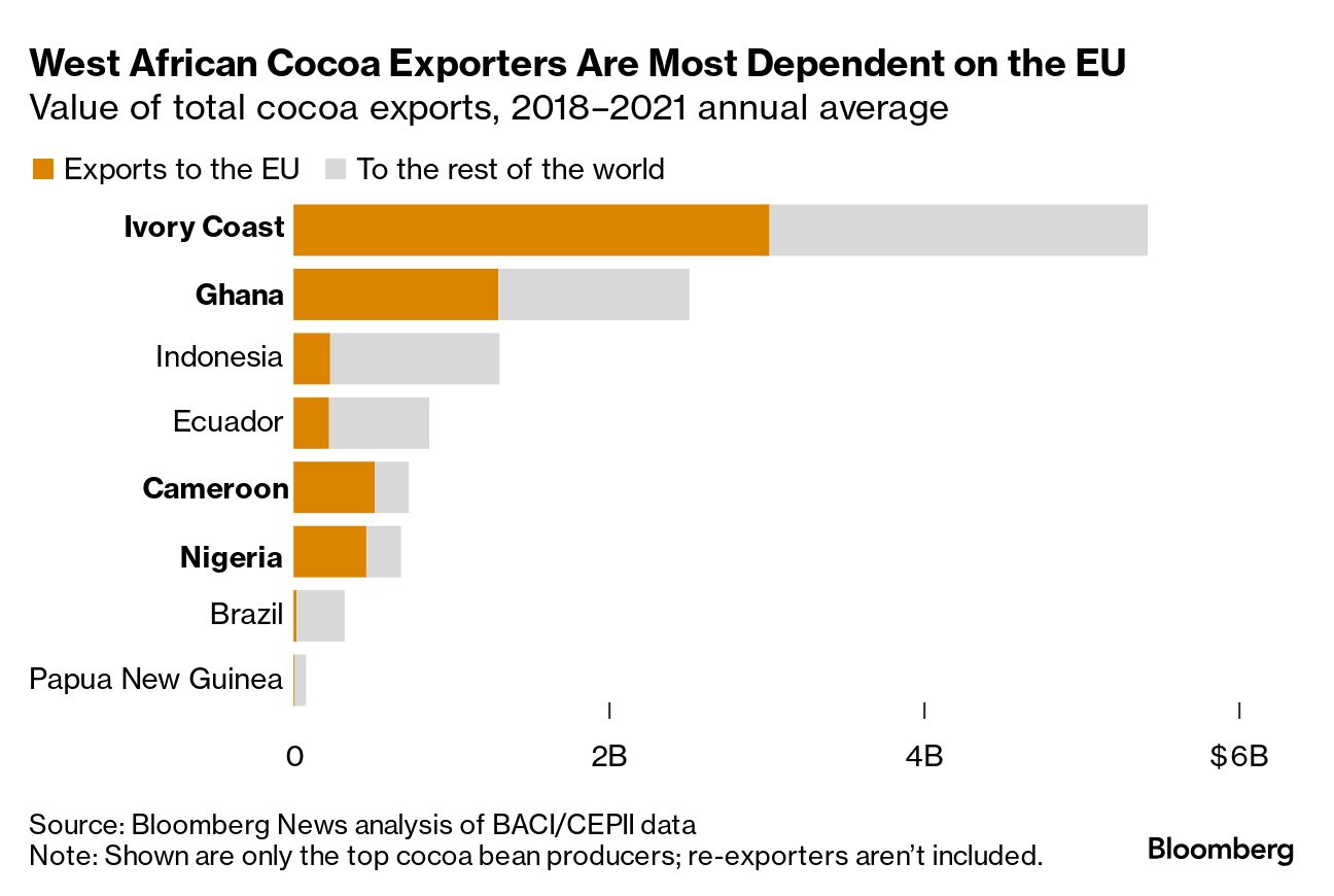 Global Food Roundup: Chocolate at Risk From Record Cocoa Prices - Bloomberg