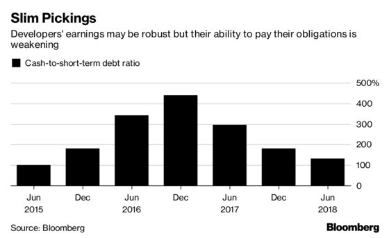 There’s Not-So-Good News Buried in China Developers' Fabulous Earnings