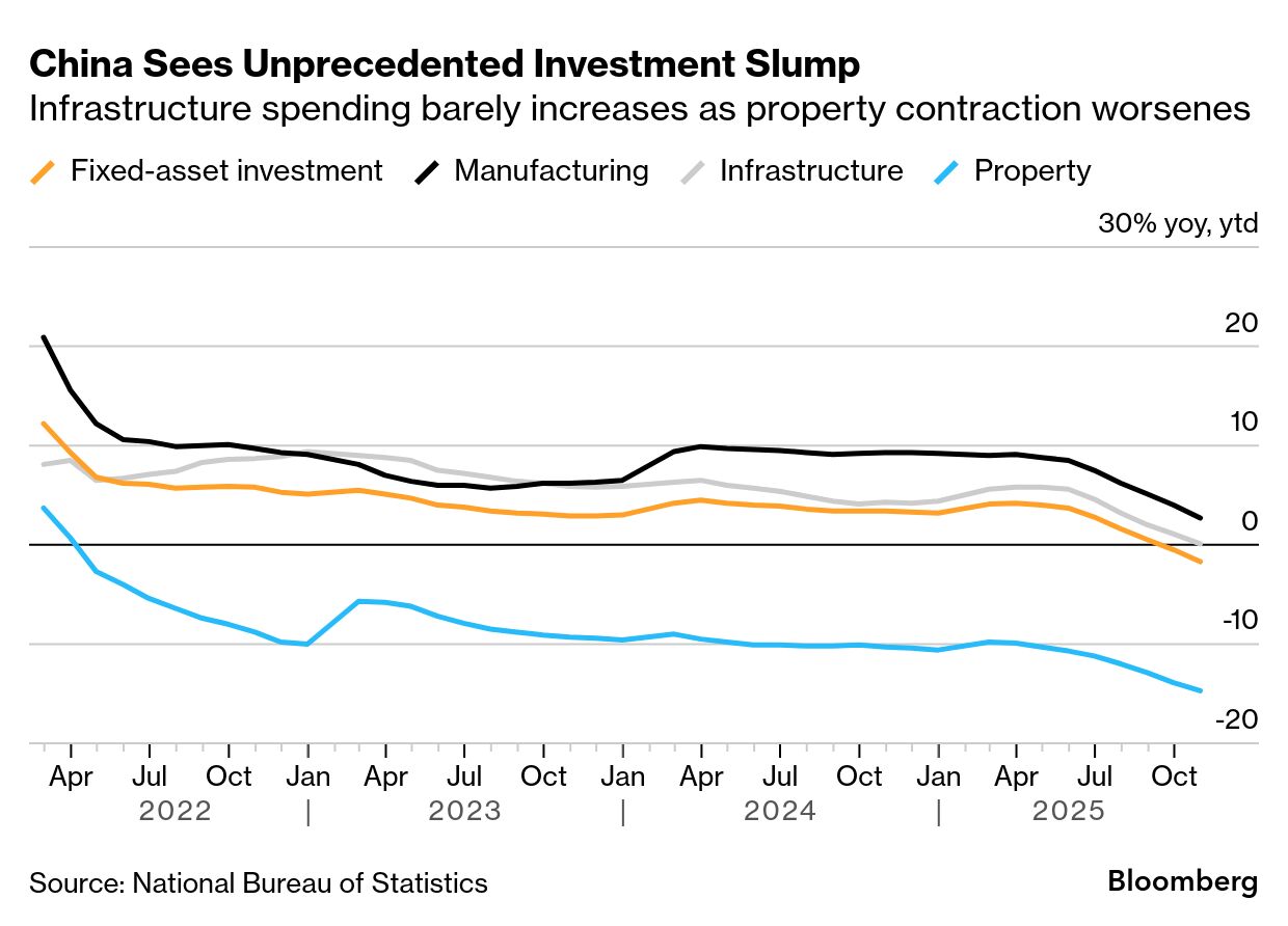 China's Ex-Finance Chief Warns Property Will 'Amplify' Deflation - Bloomberg