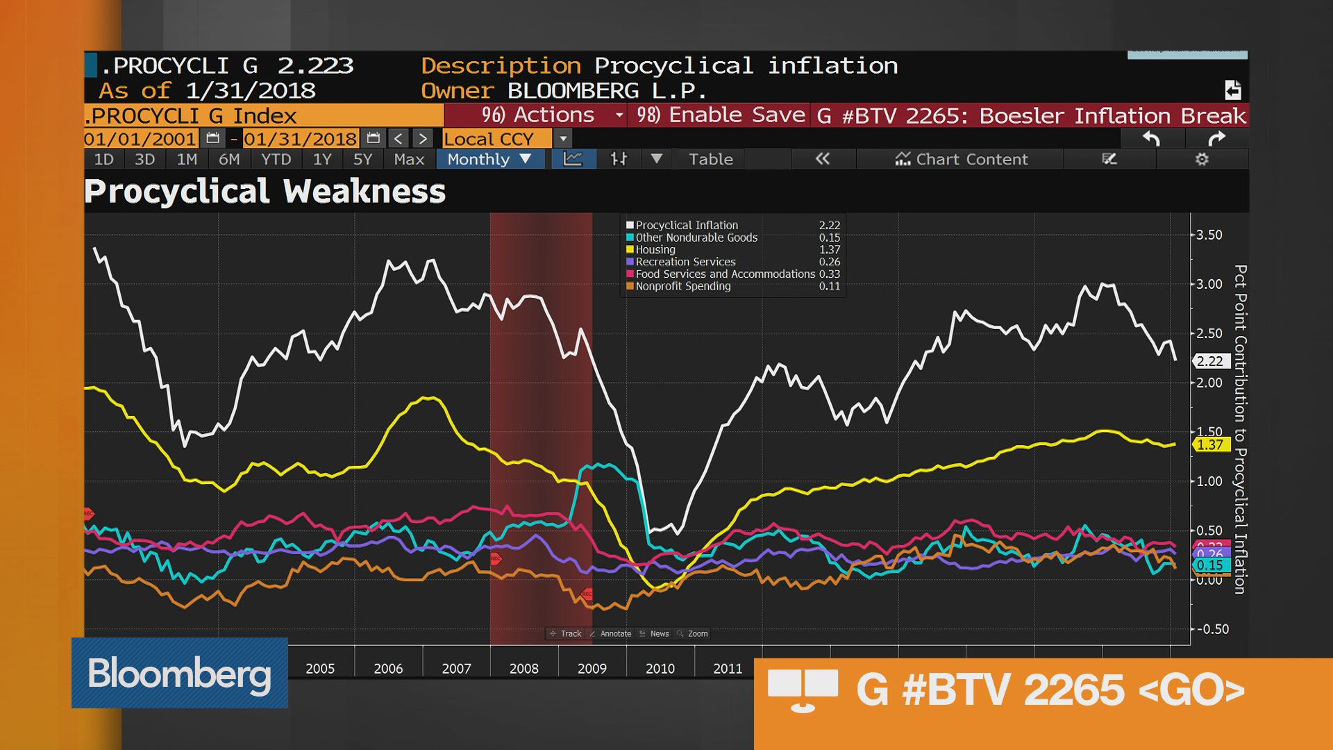 Watch Three MustSee Charts About Inflation Bloomberg