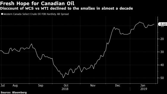The Buy Canada Trade Comes Roaring Back 