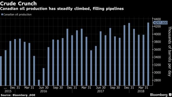 Pipeline Prospects in Canada Snarl Rail Talks, Cenovus CEO Says