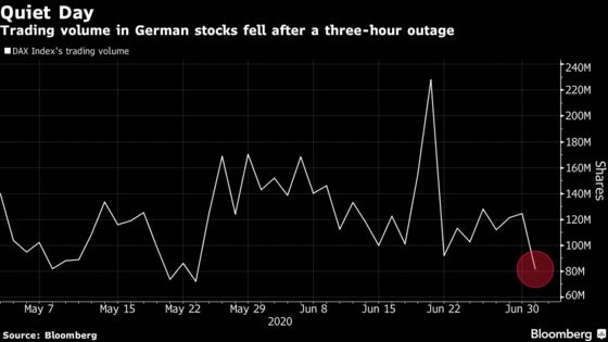 Deutsche Boerse’s Outage Fuels 35% Volume Crash in German Stocks