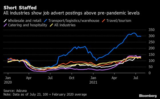 Covid Disguises Chronic Scarcity of Workers for U.K. Recovery