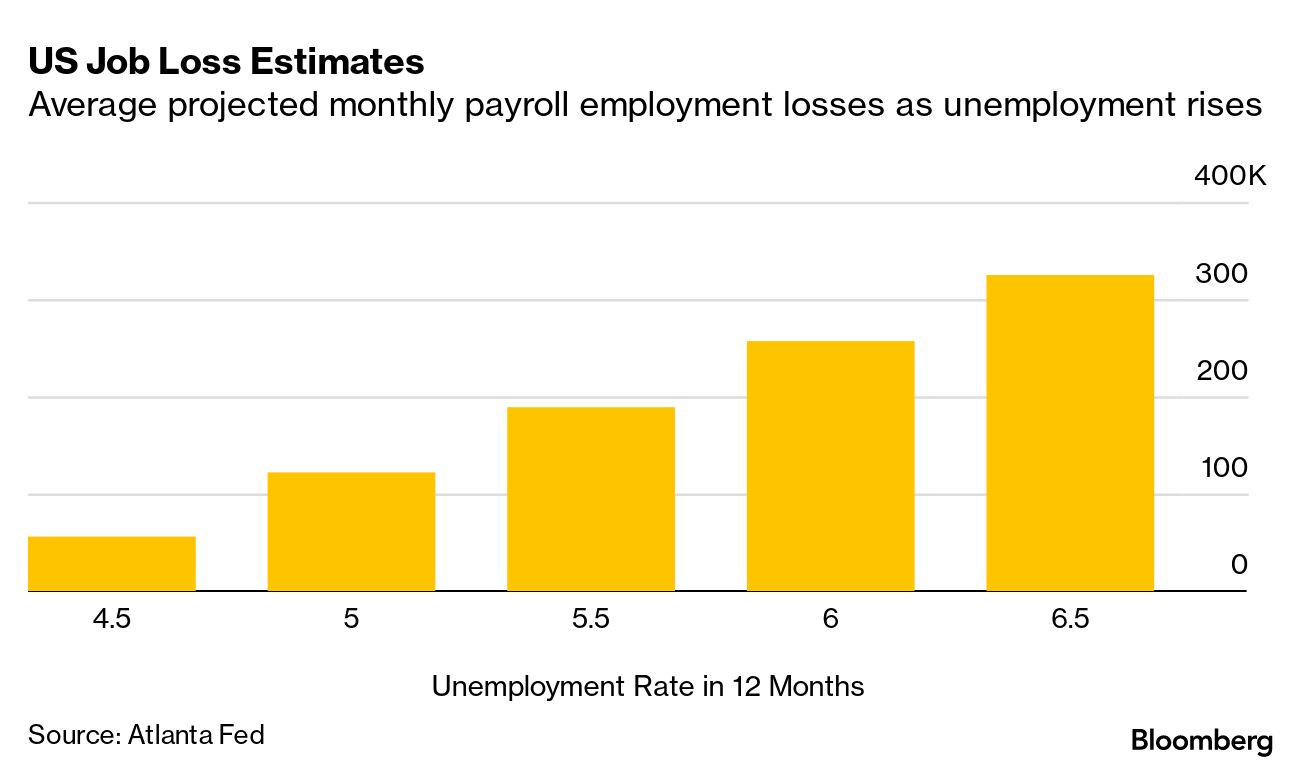 FirstFT: China's economy loses momentum