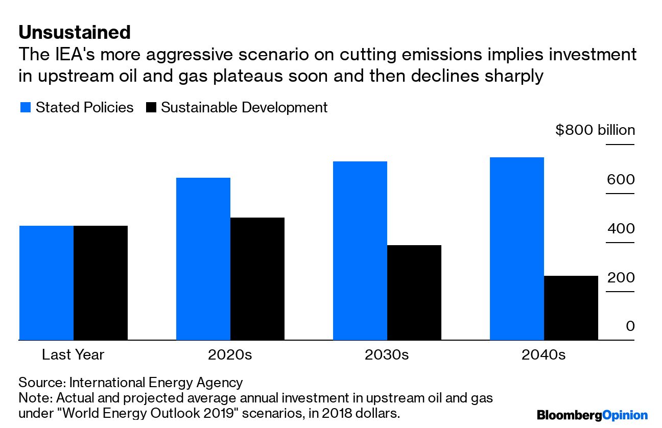 IEA 2019 World Energy Outlook Comforts No One - Bloomberg