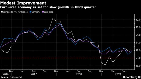 Euro Area Faces Weak Growth, Waning Optimism as Trade Woes Bite