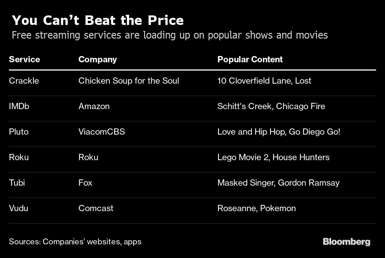 Free Streaming Services Rescue Cash-Strapped Couch Potatoes - Bloomberg