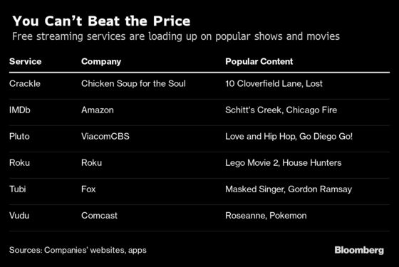 Free Streaming Services Rescue Cash-Strapped Couch Potatoes