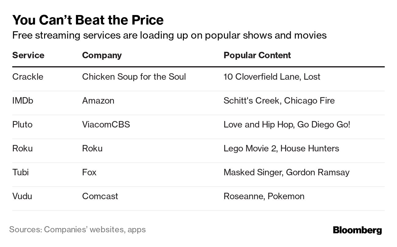 Free Streaming Services Rescue Cash-Strapped Couch Potatoes - Bloomberg