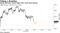 Stocks fall from record highs after trade deal signing