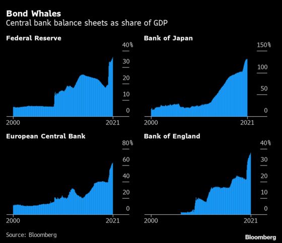 What Drives Interest Rates? Old Question Is Key to New Economics