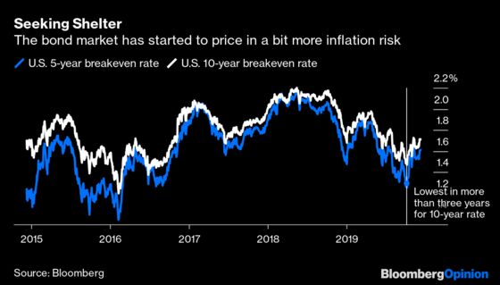 BlackRock Has a Few TIPS for Avoiding Its Big 2020 Risk