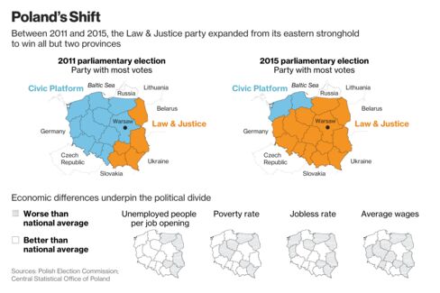 Between 2011 and 2015, the Law & Justice party expanded from its eastern stronghold to win all but two provinces