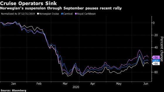 Nomura Analyst Blames CDC for Delays in Restarting Cruise Travel