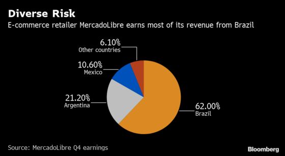 With PayPal's Support, MercadoLibre to Raise $1.85 Billion 