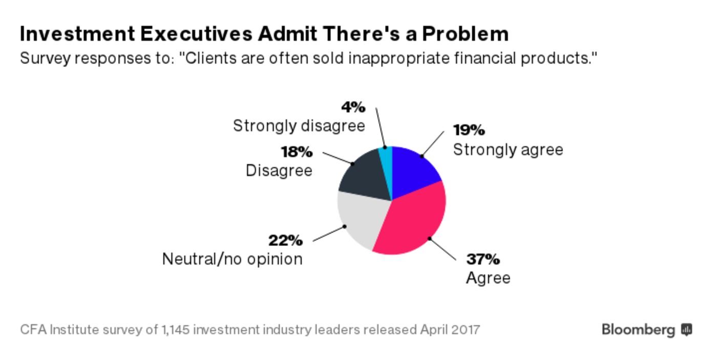 Investment Executives Admit There's a Problem